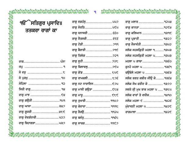 Guru Granth Sahib Gurmukhi